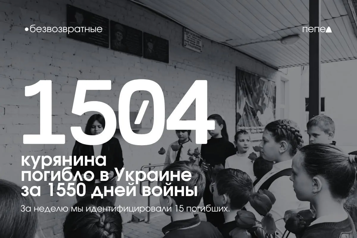 По учёту потерь за 1550 дней боевых действий установлено не менее 1504 погибших жителей Курской области; ещё около 176 числятся пропавшими без вести. За последнюю неделю в список внесли 15 новых фамилий.