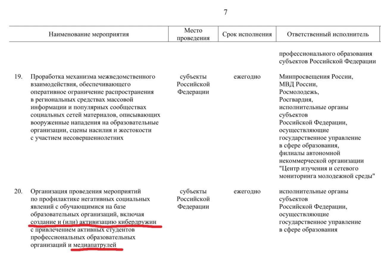 До 2030 года планируется привлечь активных учащихся профессиональных образовательных организаций к патрулированию социальных сетей и выявлению «негативного» контента — от сцен насилия с участием несовершеннолетних до фейков и сообщений об атаках на школы.