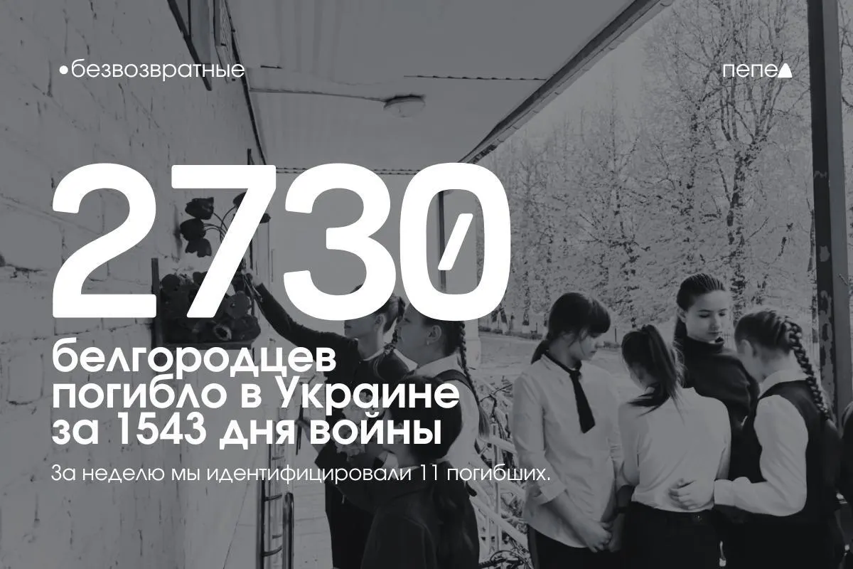 С начала войны в Украине зафиксировано минимум 2 730 погибших из Белгородской области; за последнюю неделю в реестр потерь внесли имена 11 белгородцев.