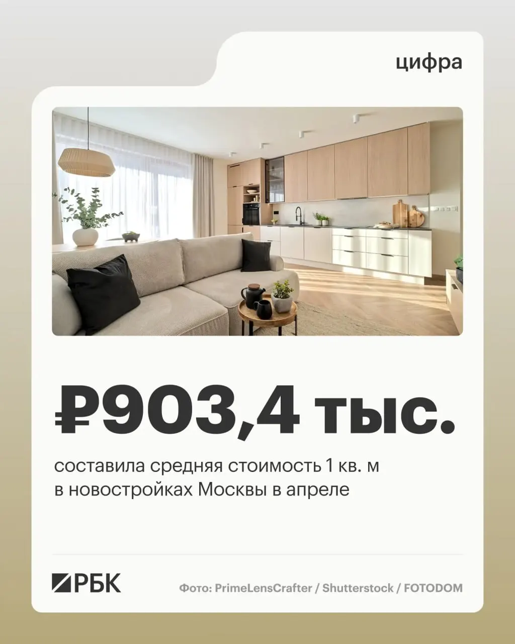 В апреле средняя стоимость 1 кв. м в новостройках Старой Москвы увеличилась на 6% относительно марта — рост в элитном и бизнес‑сегментах, небольшое снижение в премиум.