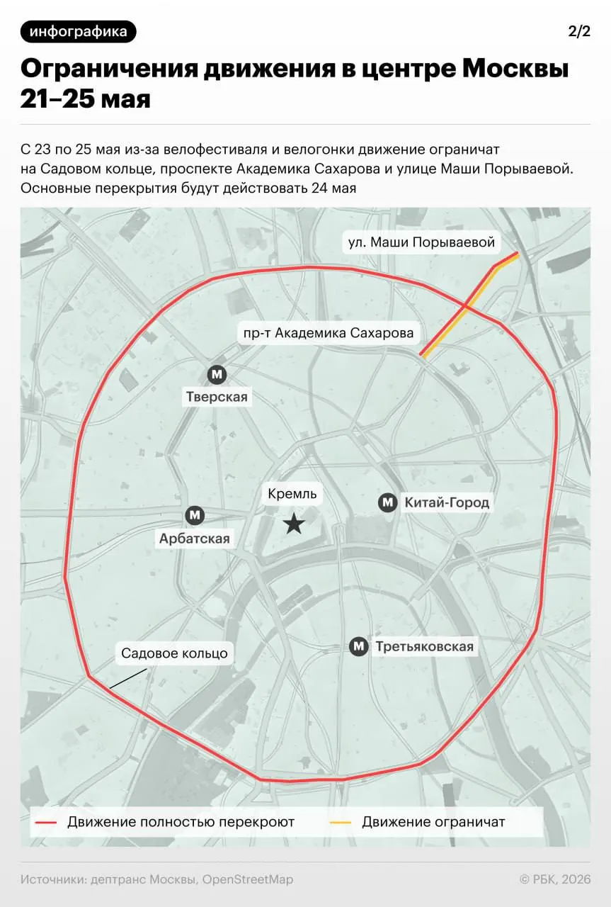 В центре столицы с 21 по 25 мая вводятся временные ограничения движения в связи с полумарафоном «ЗаБег. РФ», Московским весенним велофестивалем и велогонкой «Садовое кольцо». Подробные зоны перекрытий публикуют городские службы.