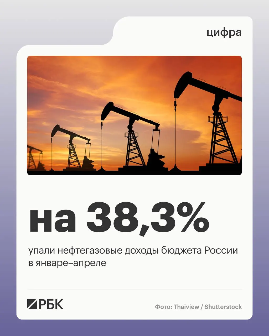 Минфин: снижение нефтегазовых поступлений связано с падением цен на нефть; при этом ненефтегазовые доходы выросли, а расходы федерального бюджета заметно увеличились.