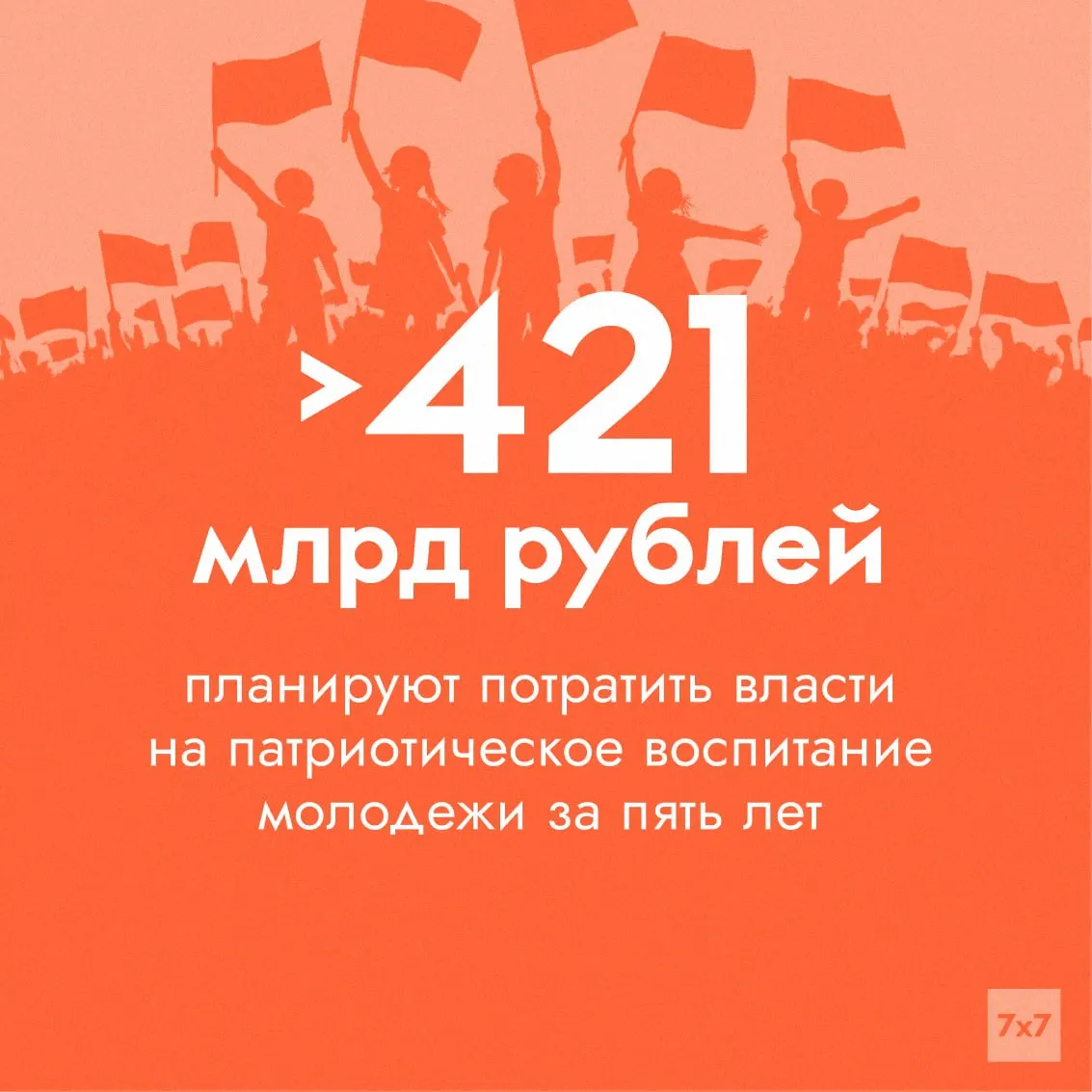 Средства на патриотическое воспитание в рамках нацпроекта «Молодёжь и дети» выросли многократно, но эксперты считают, что отчётные метрики мало что говорят о реальных настроениях молодёжи.
