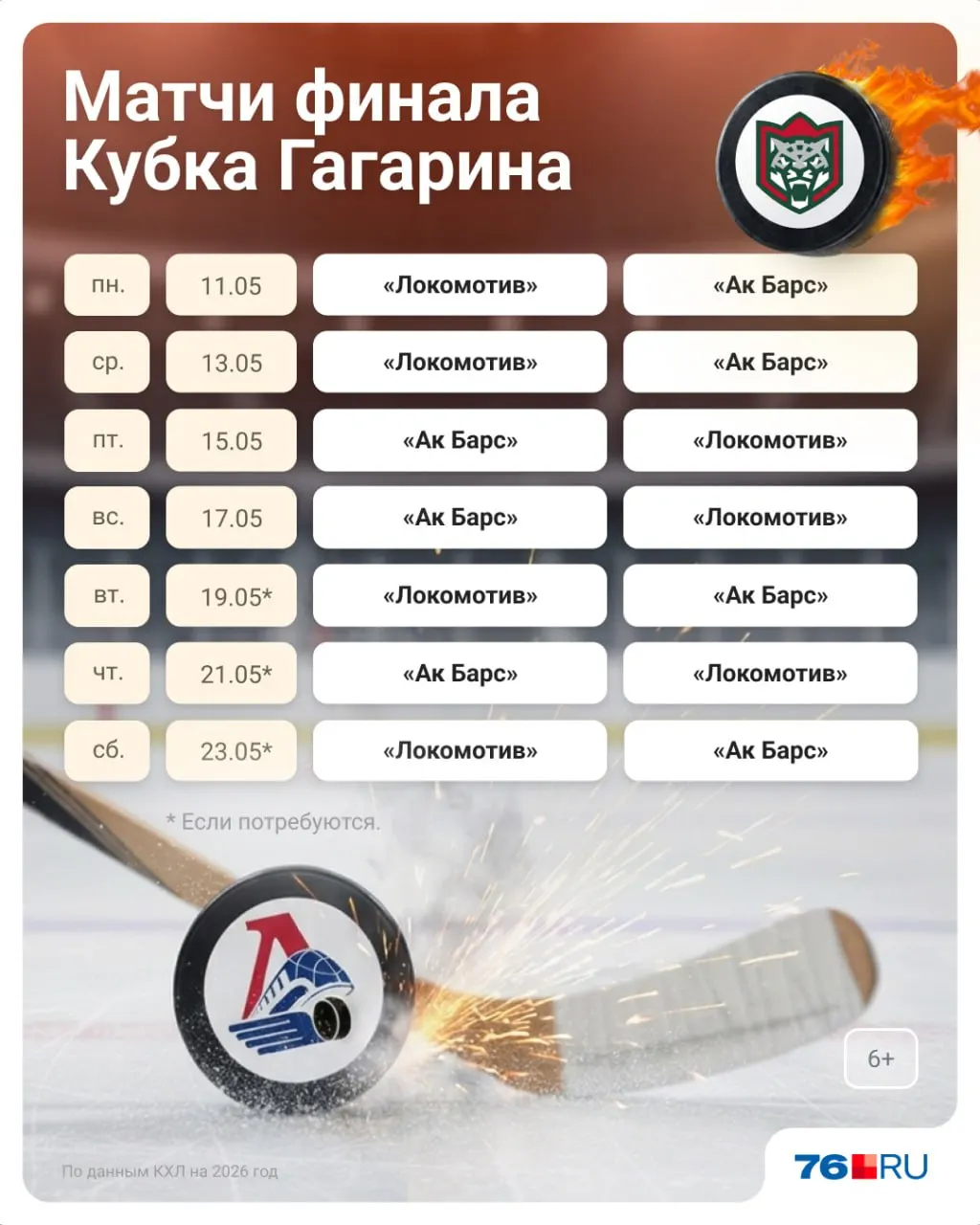 После победы «Локомотива» над «Авангардом» (4:3) определился состав финальной серии — опубликовано расписание матчей.