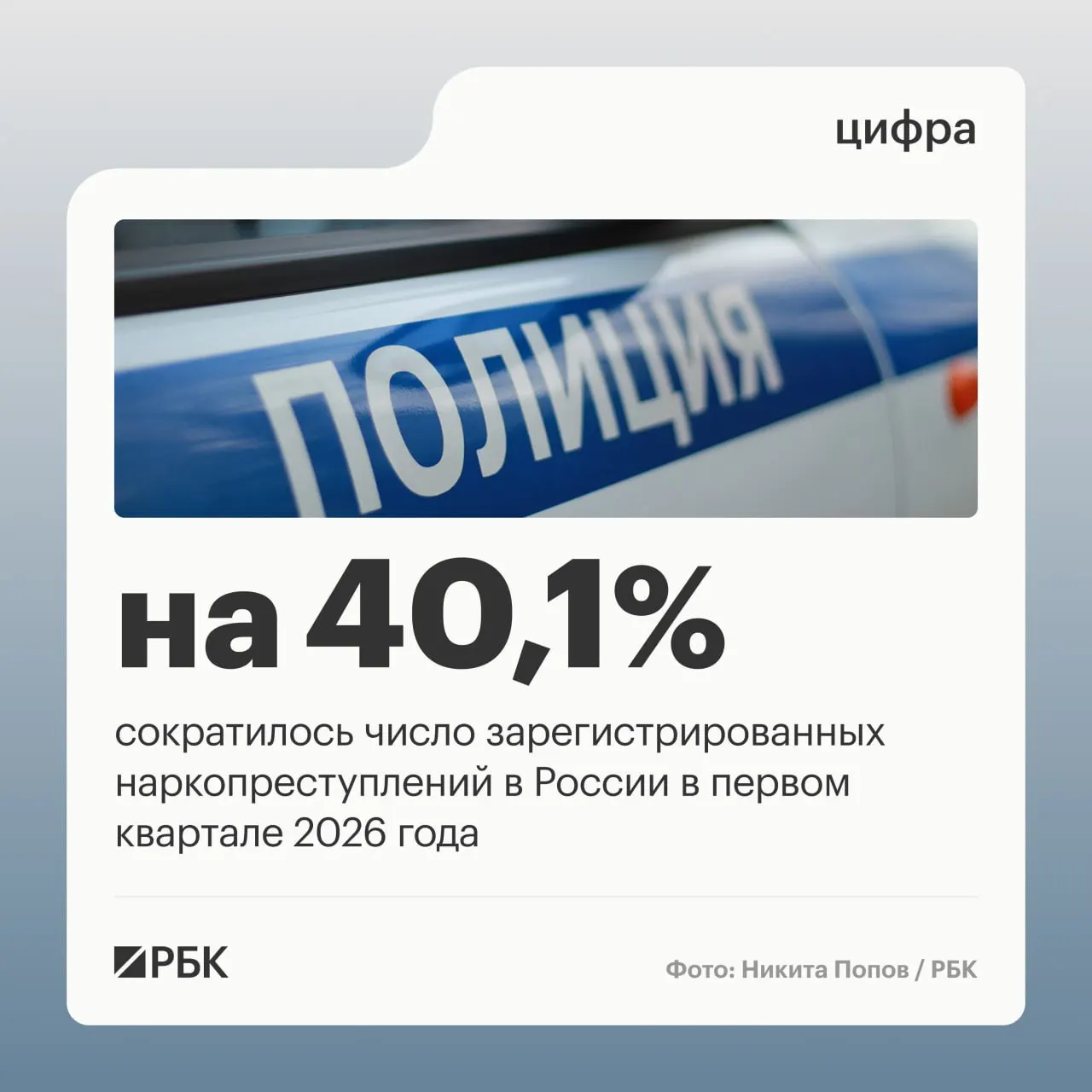 В первом квартале доля зарегистрированных наркопреступлений упала с 12,8% до 9,2%, число преступлений этой категории сократилось на 40,1%. Ведомство связывает это главным образом с изменением правоприменительной практики.