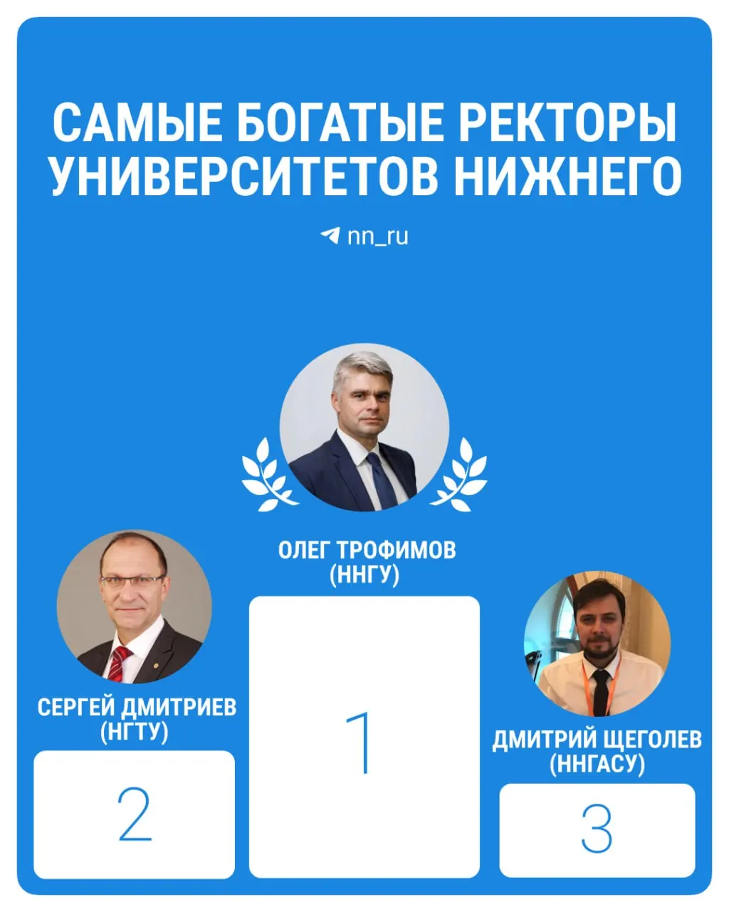 Минобрнауки опубликовало данные о среднемесячных доходах ректоров вузов Нижегородской области за 2025 год: лидером по зарплате стал ректор ННГУ.