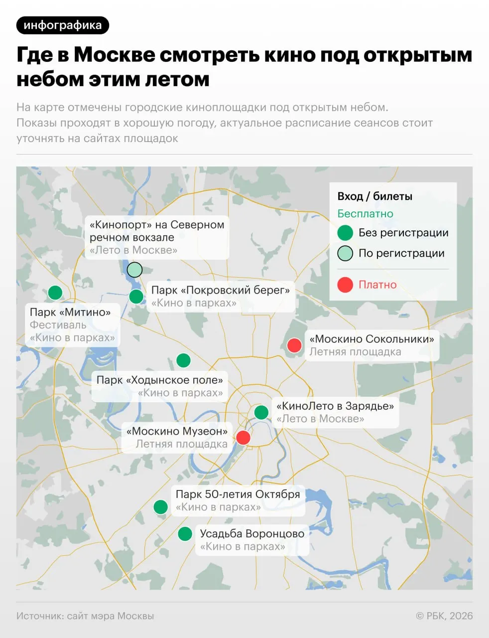 В парковых летних кинотеатрах Москвы бесплатно показывают семейные фильмы, отечественную классику, современные российские картины и мультфильмы для детей; вход свободный, регистрация обычно не требуется.