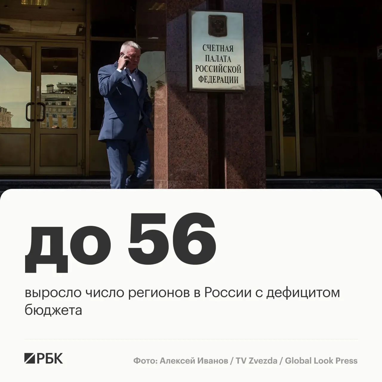 Суммарный дефицит региональных бюджетов почти удвоился — до 294 млрд руб. — в основном из‑за территорий с высоким уровнем дефицита: 35 субъектов превысили порог в 10% доходов.