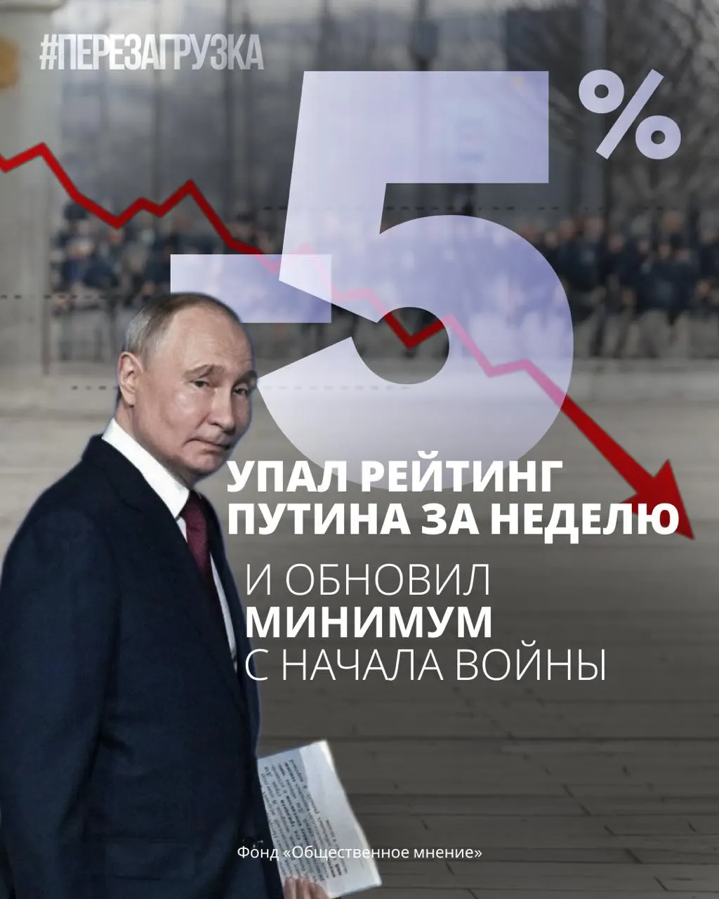Опрос, проведённый 19–21 июня, зафиксировал резкое падение доверия к президенту, снижение поддержки правительства и «Единой России» на фоне атаки на Москву и топливного кризиса.