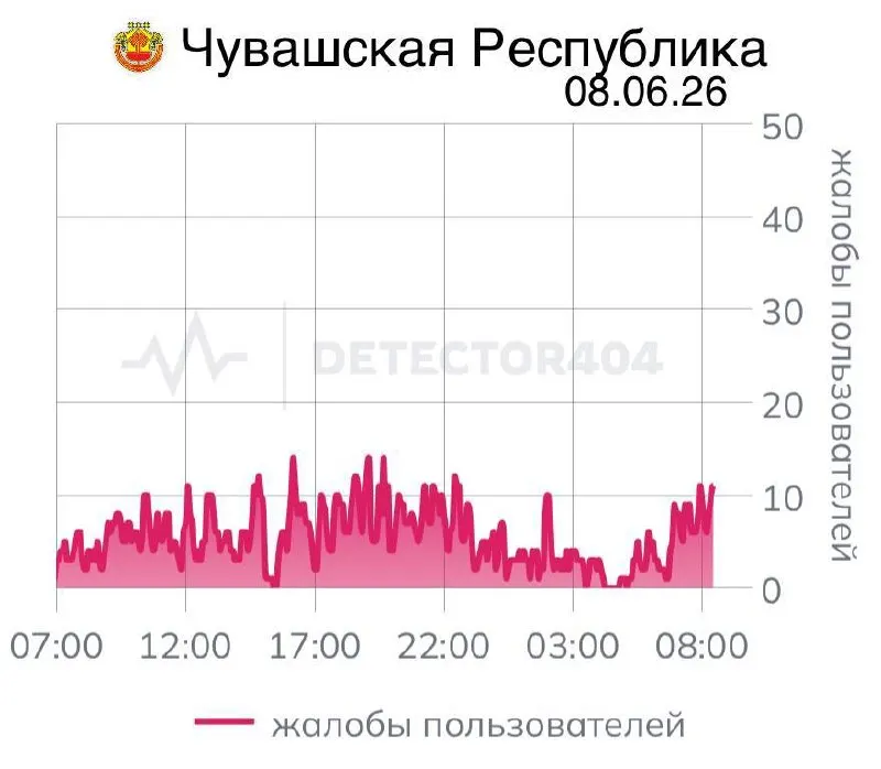 Жители региона сообщают о нестабильной мобильной связи и неработающих «белых списках» приложений. Ранее похожие отключения вводили по соображениям безопасности в разных областях страны.