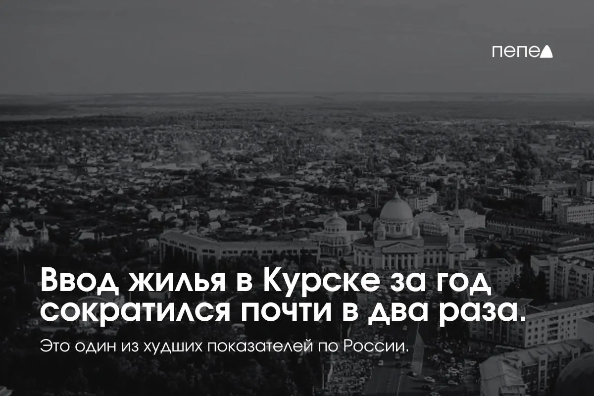 В 2025 году в Курске ввели 174 тыс. кв. м жилья — около 0,4 кв. м на человека. Город занял 82-е место в рейтинге 100 крупных городов; снижение объёма ввода за год составило 42,4%.