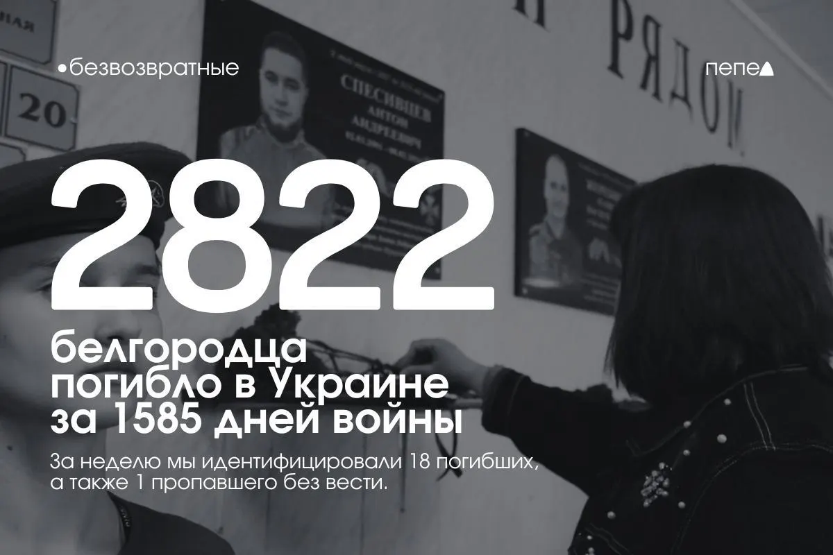 По данным подсчётов, за 1585 дней конфликта подтверждены не менее 2822 погибших и ещё около 158 пропавших без вести из Белгородской области. За последнюю неделю в списки добавлены 18 имён.