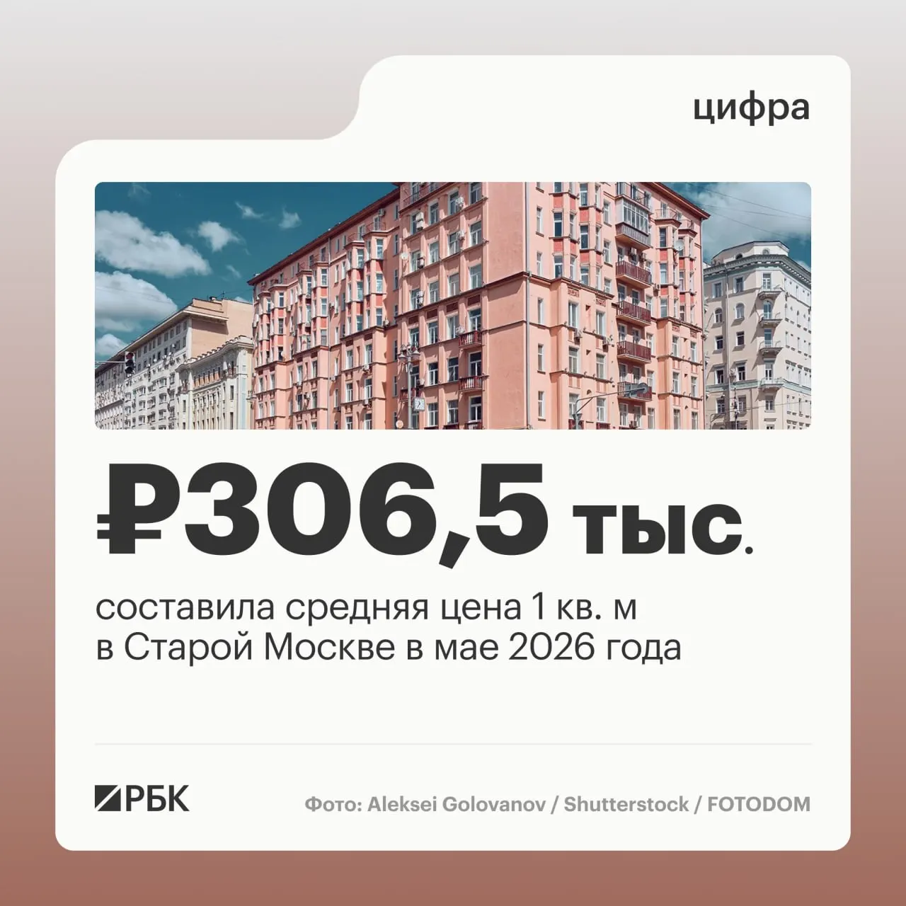Цены на&nbsp;вторичное жильё в&nbsp;Москве выросли на&nbsp;5,2% в&nbsp;мае&nbsp;— крупнейший рост с&nbsp;2012&nbsp;года