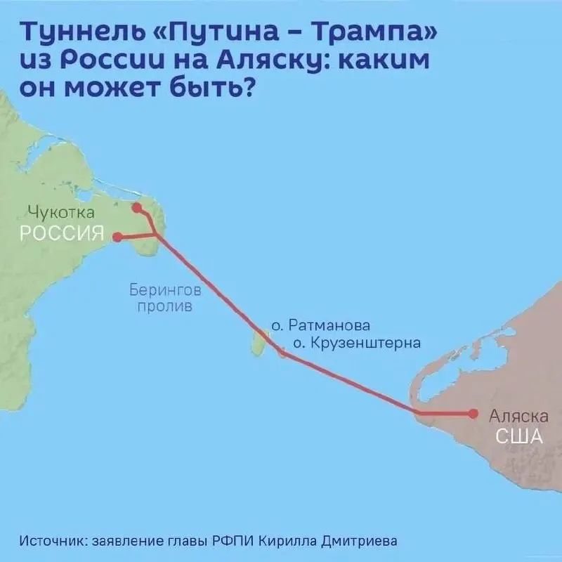 На ПМЭФ обсуждают соглашение о проектировании подводного тоннеля длиной до 112 км, который свяжет Чукотку и Аляску; оценочная стоимость превышает 65 млрд долларов.