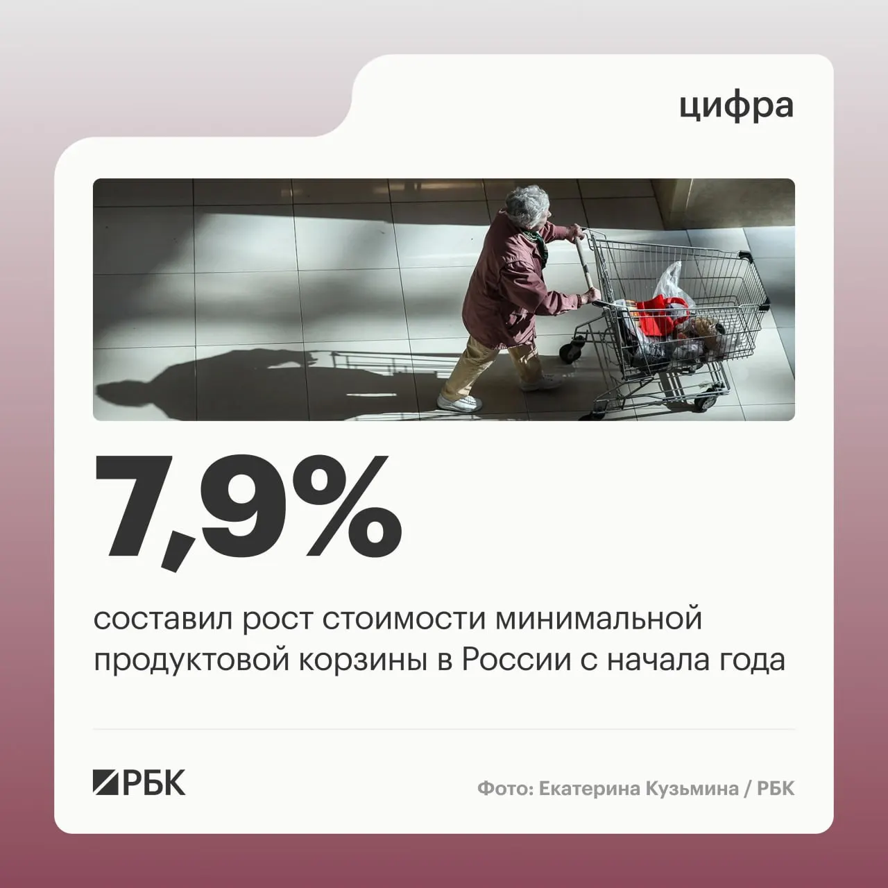 Расчёт по 33 продуктам показал рост стоимости с начала 2026 года; разброс по регионам — от 6 461,3 до 20 689,8 руб.