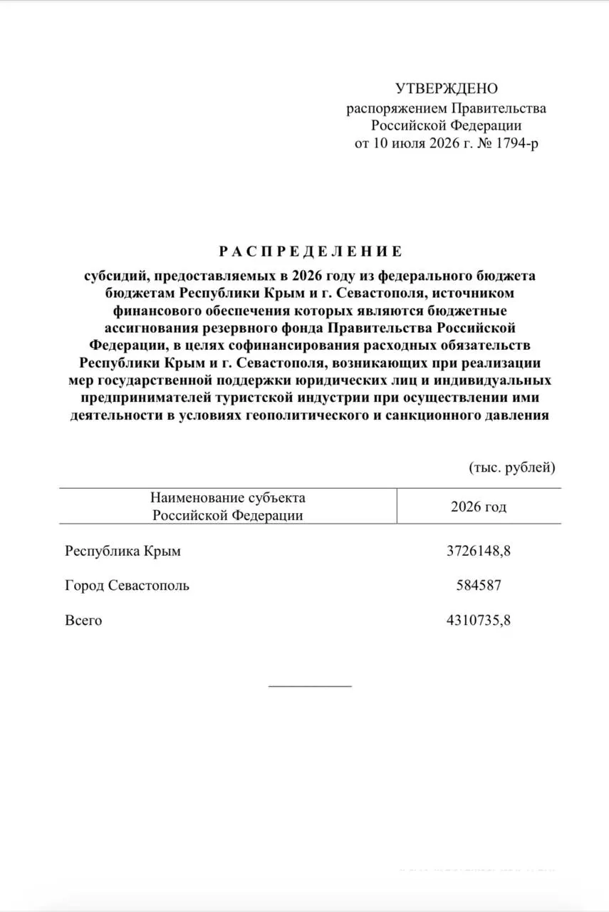 Из резервного фонда выделены средства для единовременных выплат сотрудникам туристических компаний — Крыму направят свыше 3,7 млрд руб., Севастополю — около 584 млн руб.