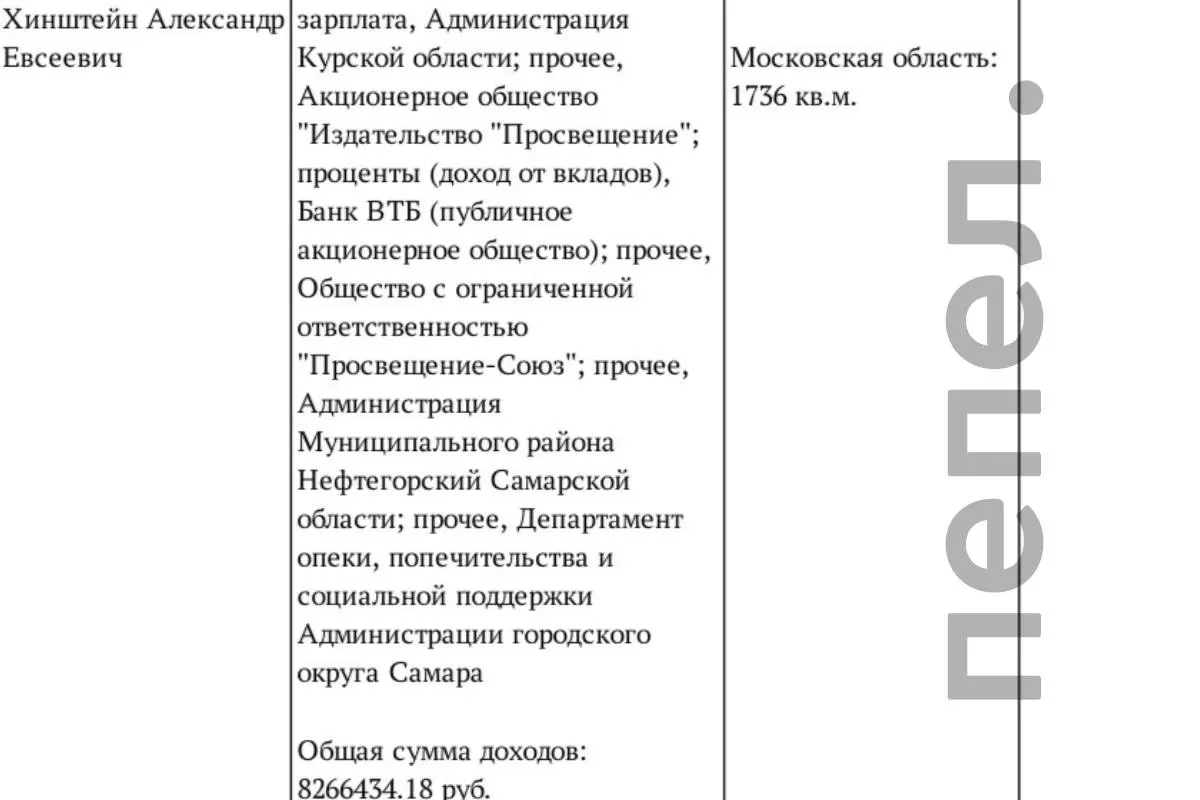 В декларации за 2025 год указано 8,27 млн руб. против 11,79 млн годом ранее. На семи счетах у губернатора 49,4 млн руб., также в собственности — участок и дом в Подмосковье и квартира в Москве.