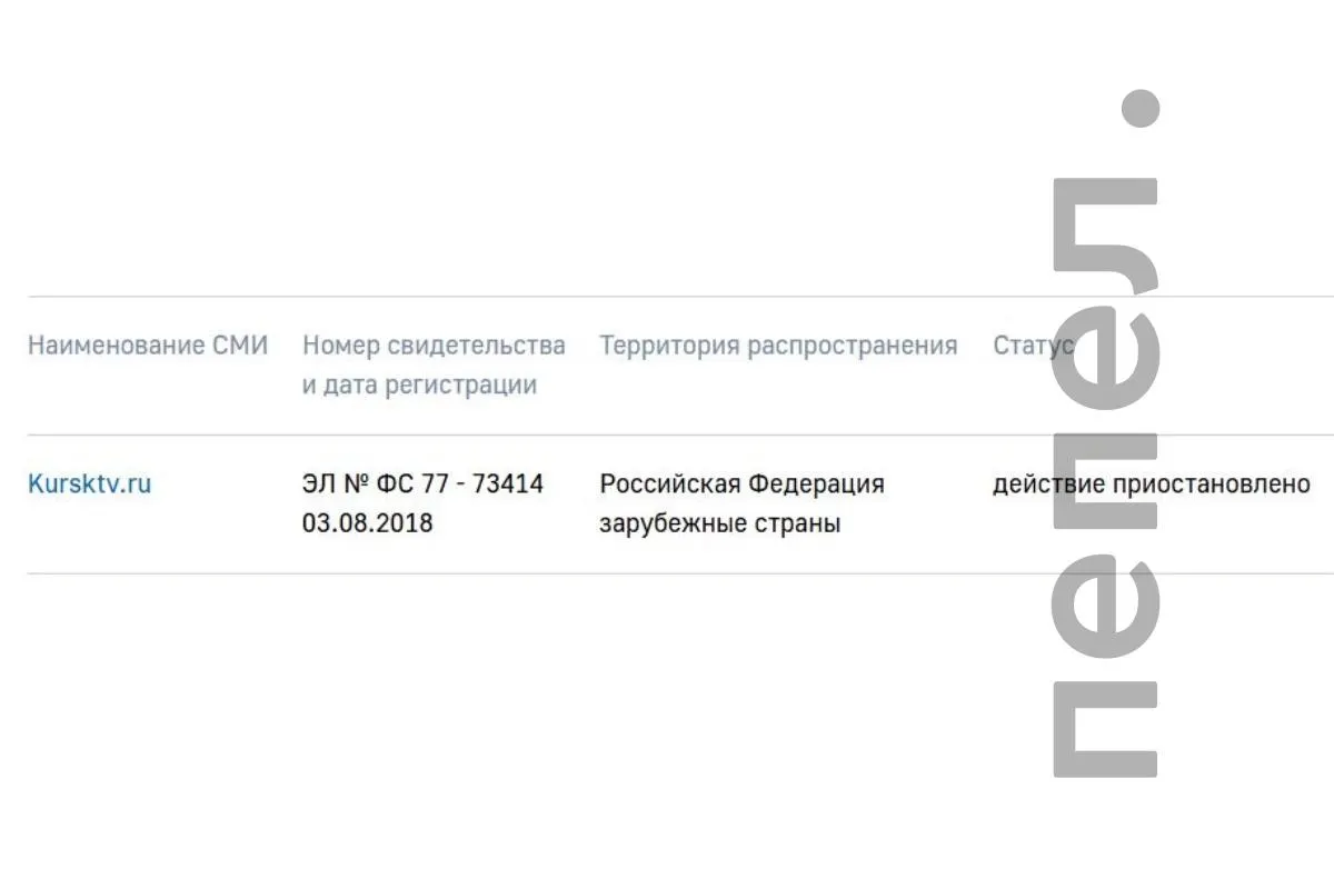 Роскомнадзор зафиксировал приостановку работы интернет‑издания, связанного с бывшим советником губернатора Курской области Романом Алёхиным. Решение учредителей могут связывать с его статусом «иноагента» и последовавшими проверками.