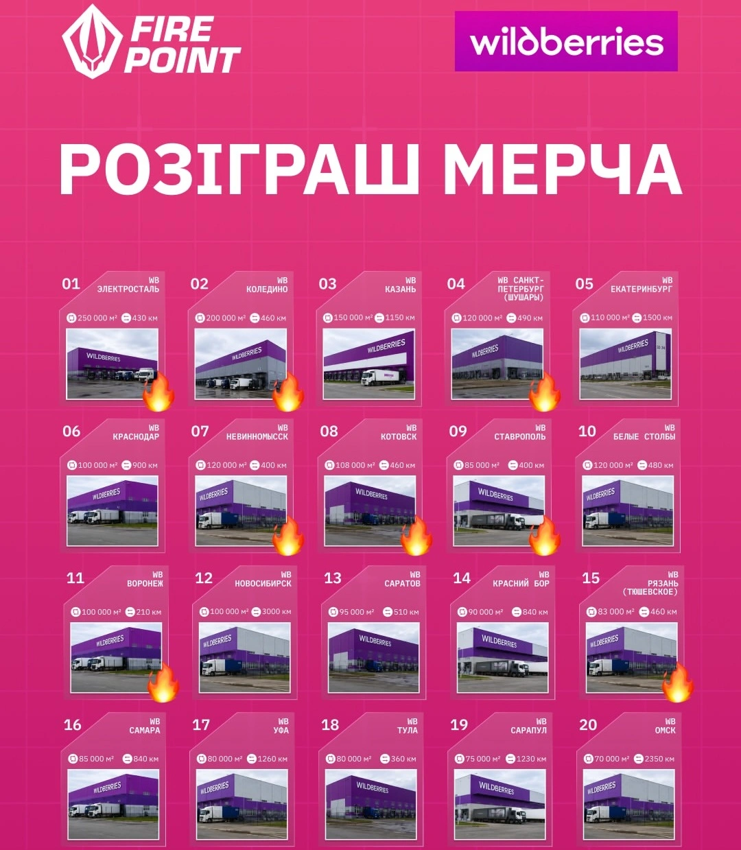 Украинская компания Fire Point предложила угадать, какой склад Wildberries станет следующей целью удара. На этом фоне по логистике маркетплейса продолжают наносить удары, а сама компания ищет дополнительные складские площади в Казахстане.