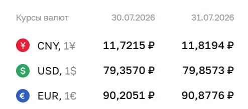 Центробанк повысил официальный курс доллара — до ₽79,86. Евро и юань также подорожали. По курсу ЦБ проходят расчёты по облигациям и фьючерсам.