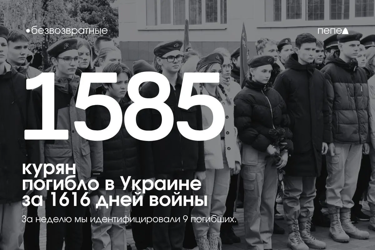 По учёту, за 1613 дней боевых действий в Украине подтвердились как минимум 1 585 погибших из Курской области; ещё не менее 26 человек числятся пропавшими без вести. За последнюю неделю в список внесены имена девяти жителей региона.