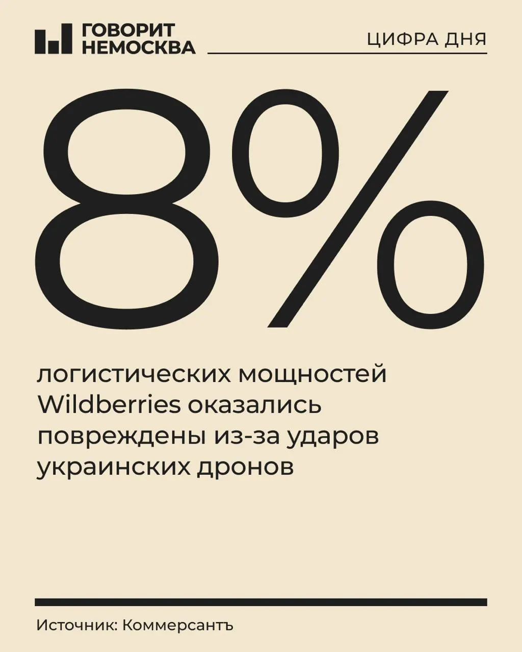За неделю дроны повредили склады общей площадью около 552 тыс. кв. м — примерно 10% логистических мощностей компании. Восстановление может стоить свыше 35 млрд руб., компания пересматривает маршруты и хранение товаров.