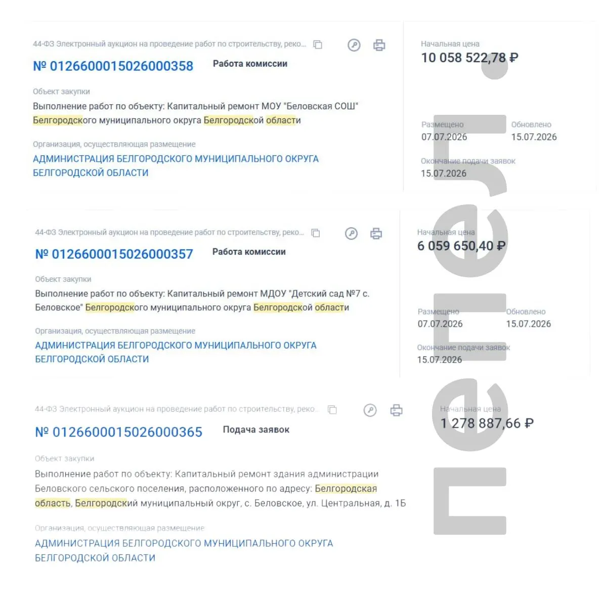 Муниципалитет направит свыше 17 млн рублей на ремонт школы, детсада и администрации села Беловское после взрыва склада боеприпасов 8 июня; подрядчики должны завершить работы до 20 августа 2026 года.
