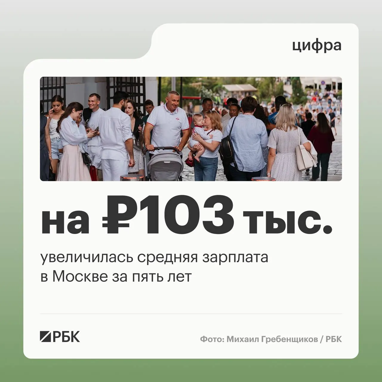 По данным Росстата, средняя номинальная зарплата в столице составила 219,6 тыс. ₽; за пять лет она выросла более чем на 103 тыс. ₽. В среднем по России показатель в марте — 112,6 тыс. ₽.