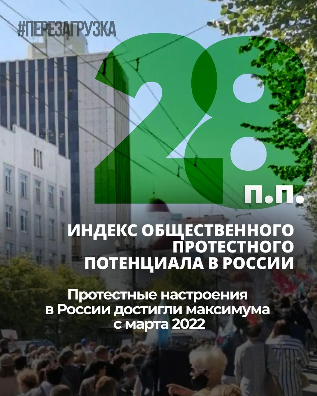 Уровень общественного напряжения растёт уже семь месяцев подряд: индекс протестных настроений с ноября 2025 года увеличился на 6 процентных пунктов. Личная готовность к участию в акциях держится на уровне 25%.