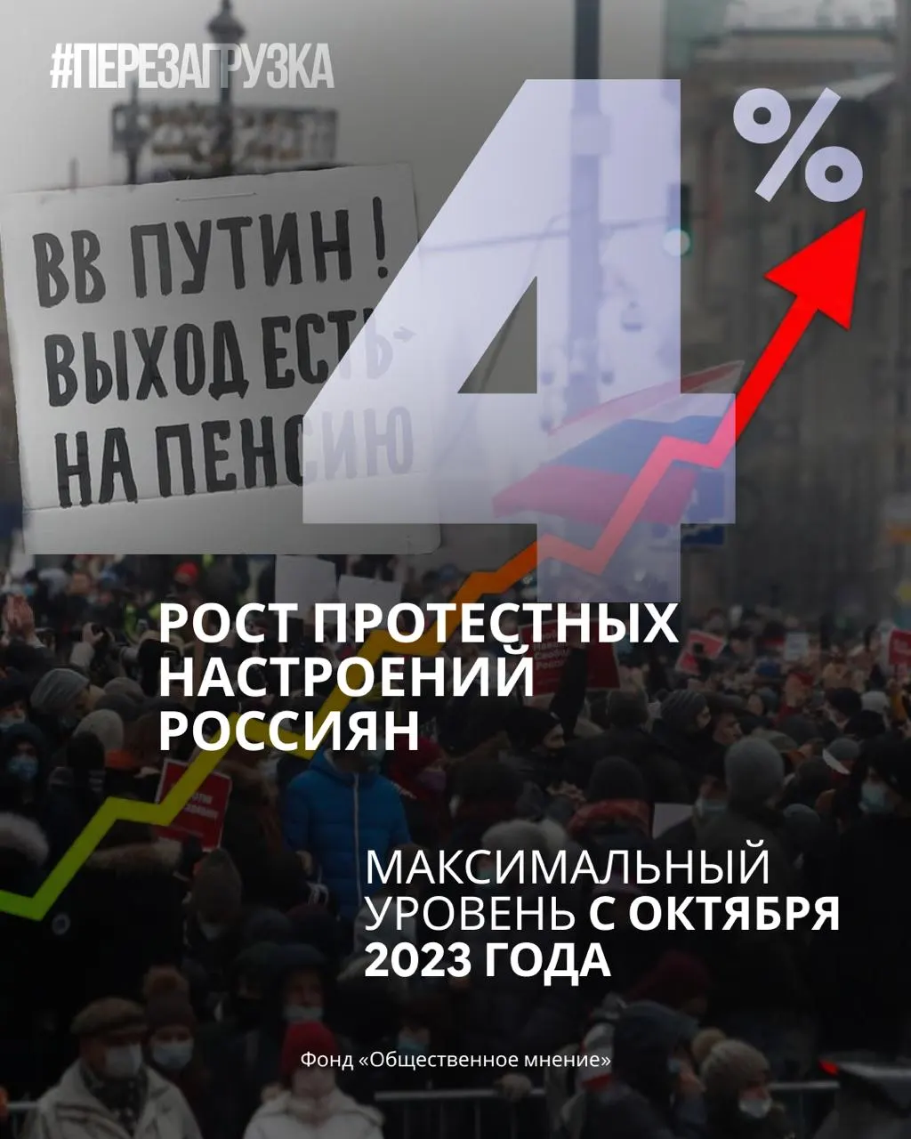 Социологические опросы фиксируют снижение поддержки правящей партии и рост готовности россиян выходить на протесты.