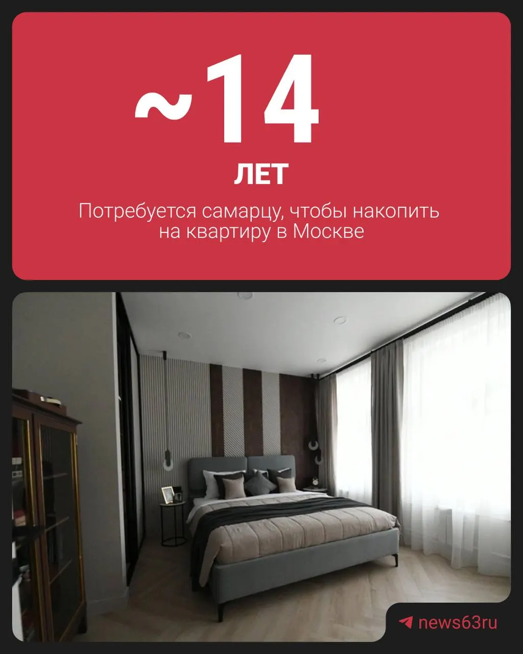 Средняя зарплата москвичей требует долгого пути к владению компактной студией в 28 кв.м за 14,1 млн ₽ — почти 14 лет накоплений.