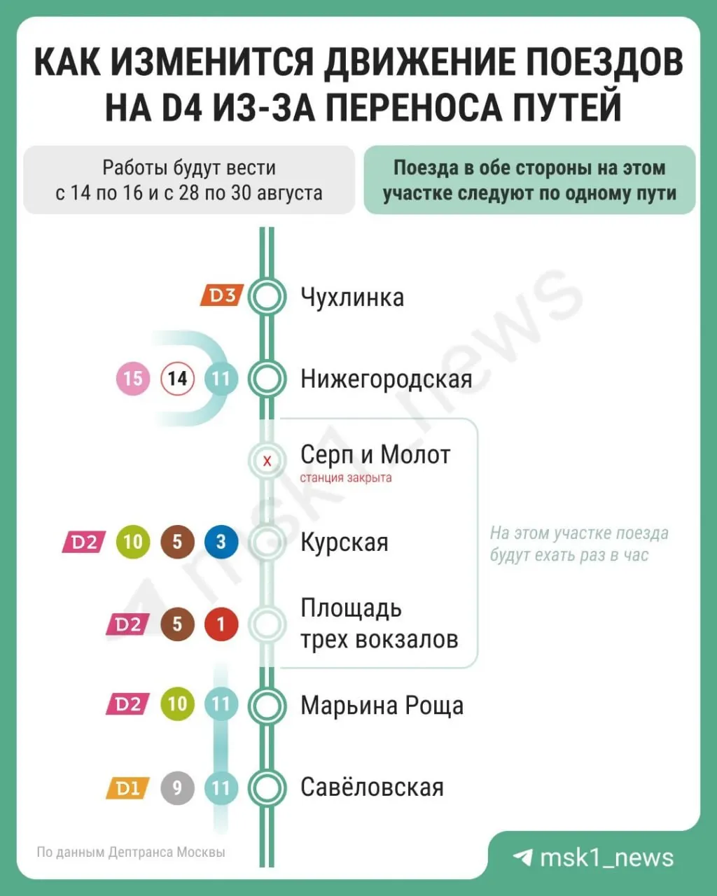 Из-за ремонтных работ на маршруте МЦД-4 поезда будут ходить реже; интервалы между ними могут достигать часа. Изменения вступят в силу 14 августа в 12:00.