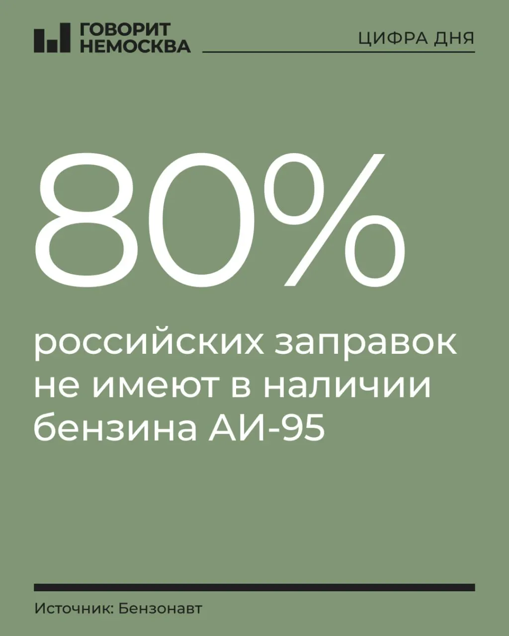 По состоянию на 24 августа АИ-95 доступен на 22% российских АЗС; лидеры по охвату — Санкт-Петербург, Татарстан и Орловская область; Москва — около 20%.