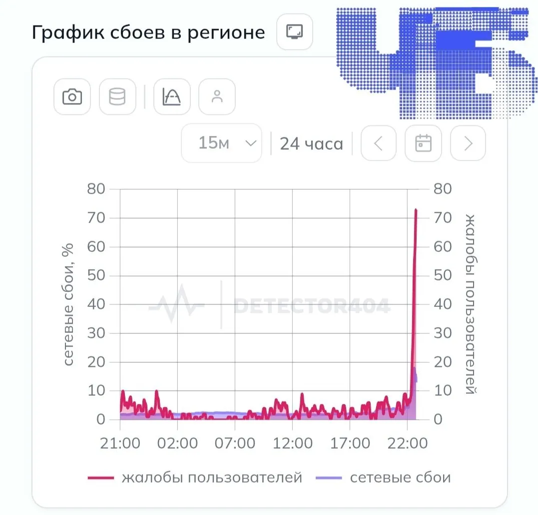 Пожар на теплоэлектростанции в Москве вызвал перебои в работе интернета и связи, затронув регионы, в том числе Челябинскую область.