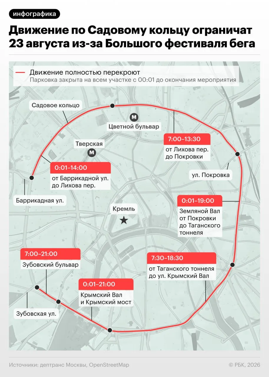 На Садовом кольце пройдет Большой фестиваль бега: запланированы забеги на 5 и 10 км и ходьба на 5 км. Старт забегов: 10 км — 09:00, 5 км — 14:00. Ограничения для транспорта начнутся ночью.