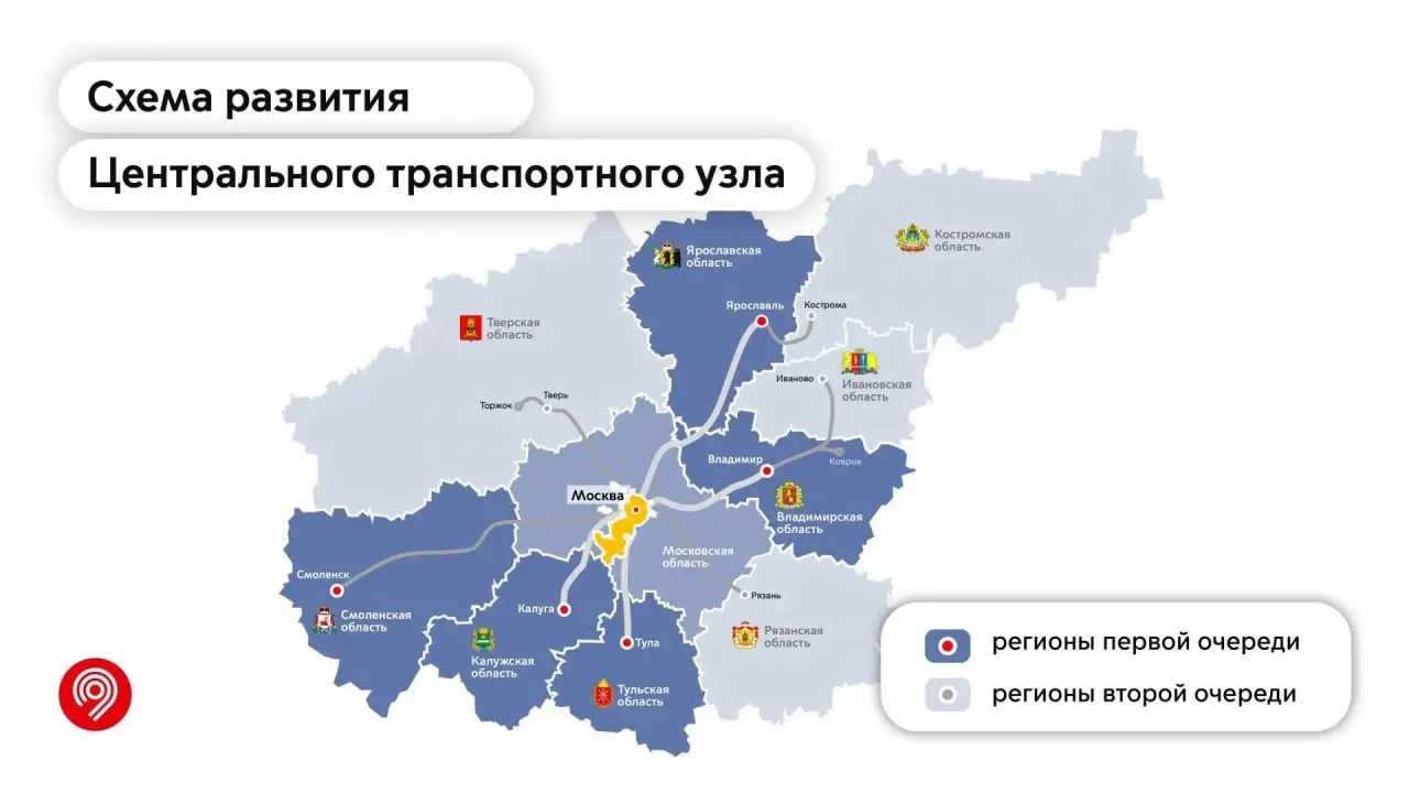 Ярославская область стала одной из первых региональных единиц, участвующих в развитии железнодорожного сообщения Центрального транспортного узла; во втором этапе планируется подключение дополнительных областей в ЦФО.