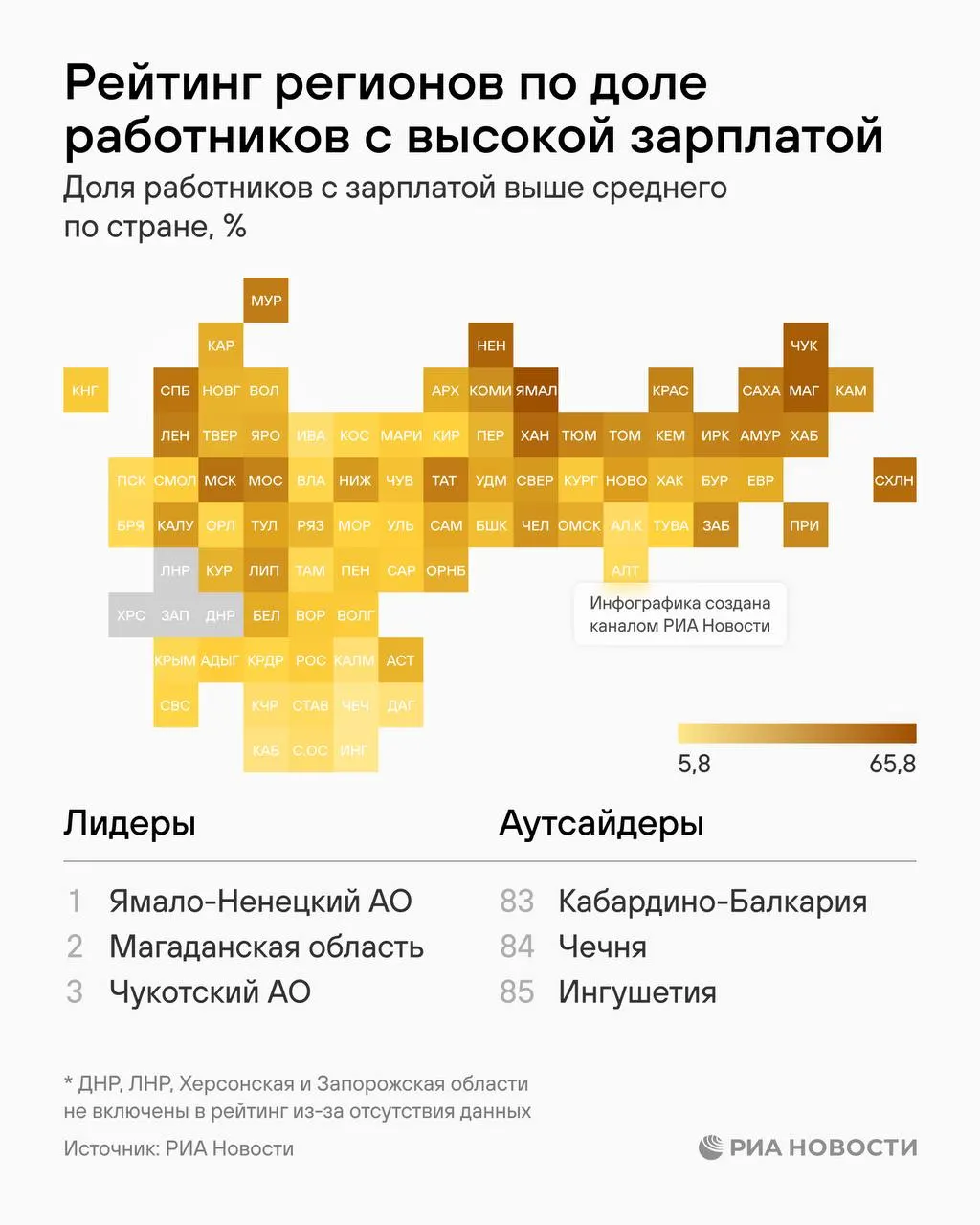 Воронежская область занимает 55-е место в рейтинге по доле работников с высокими зарплатами; 19,4% получают выше средней, 2,9% — выше двух средних.