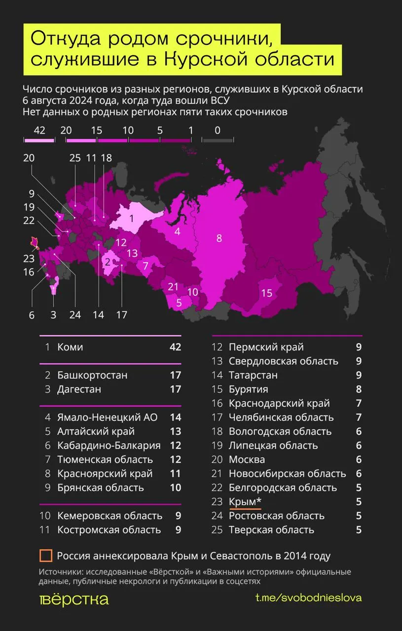 Сводка о ситуации на приграничной территории Курской области: участие срочной службы, потери и последствия для личного состава.