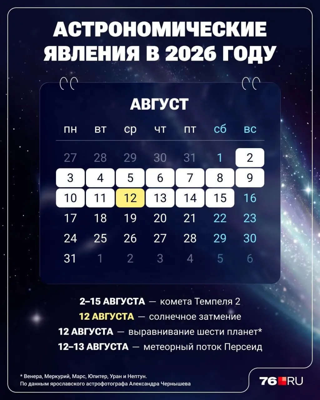 Короткий календарь астрономических явлений в августе: комета Темпеля, солнечное затмение, выравнивание шести планет и метеорный поток Персеидов — когда и что можно наблюдать.