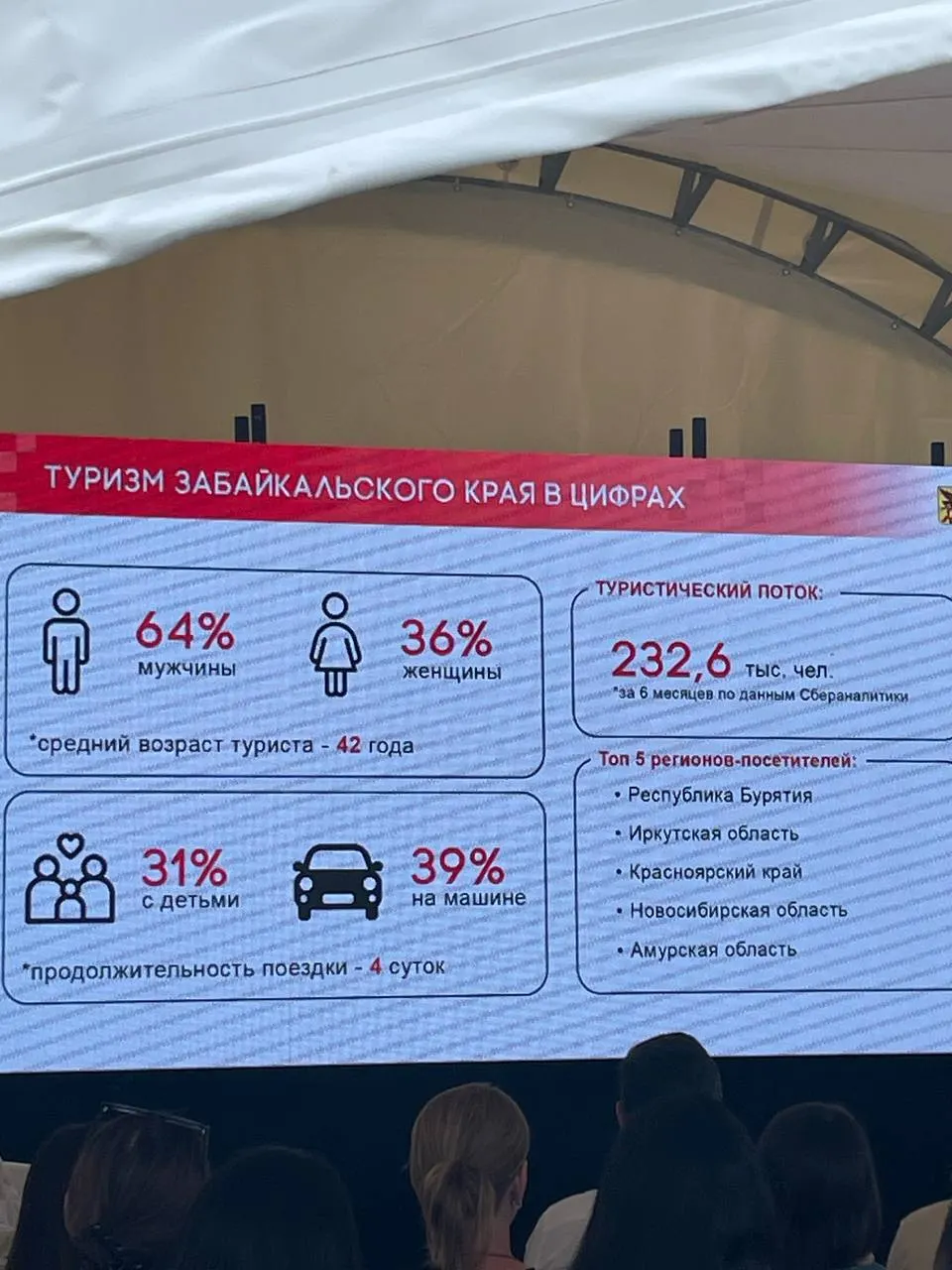 Эксперты обсудили формирование имиджа региона и развитие туризма на гастрофестивале; участники обсудили направления для инвестиций и культурных мероприятий.