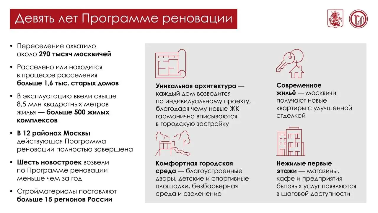 За девять лет по программе реновации переселили 290 тысяч жителей; в 2026–2028 годах планируют переселить ещё почти 240 тысяч. По реновации построено более 8,5 млн кв. м жилья — свыше 500 жилых комплексов.