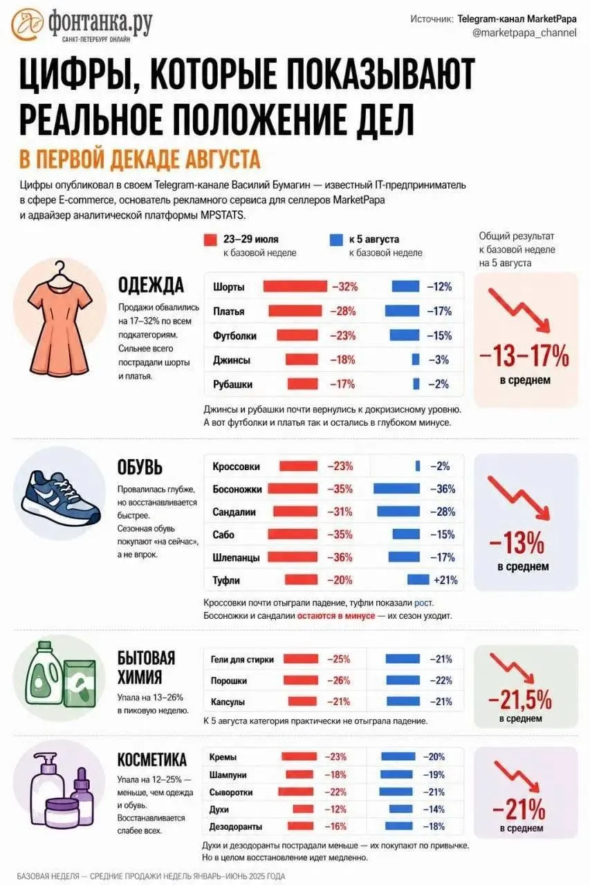 Владелица ПВЗ продаёт бизнес за 4,6 млн рублей при месячной выручке около 554 тыс. и чистой прибыли около 220 тыс.; рынок удивляет объявлениями за 30–50 тыс. рублей.