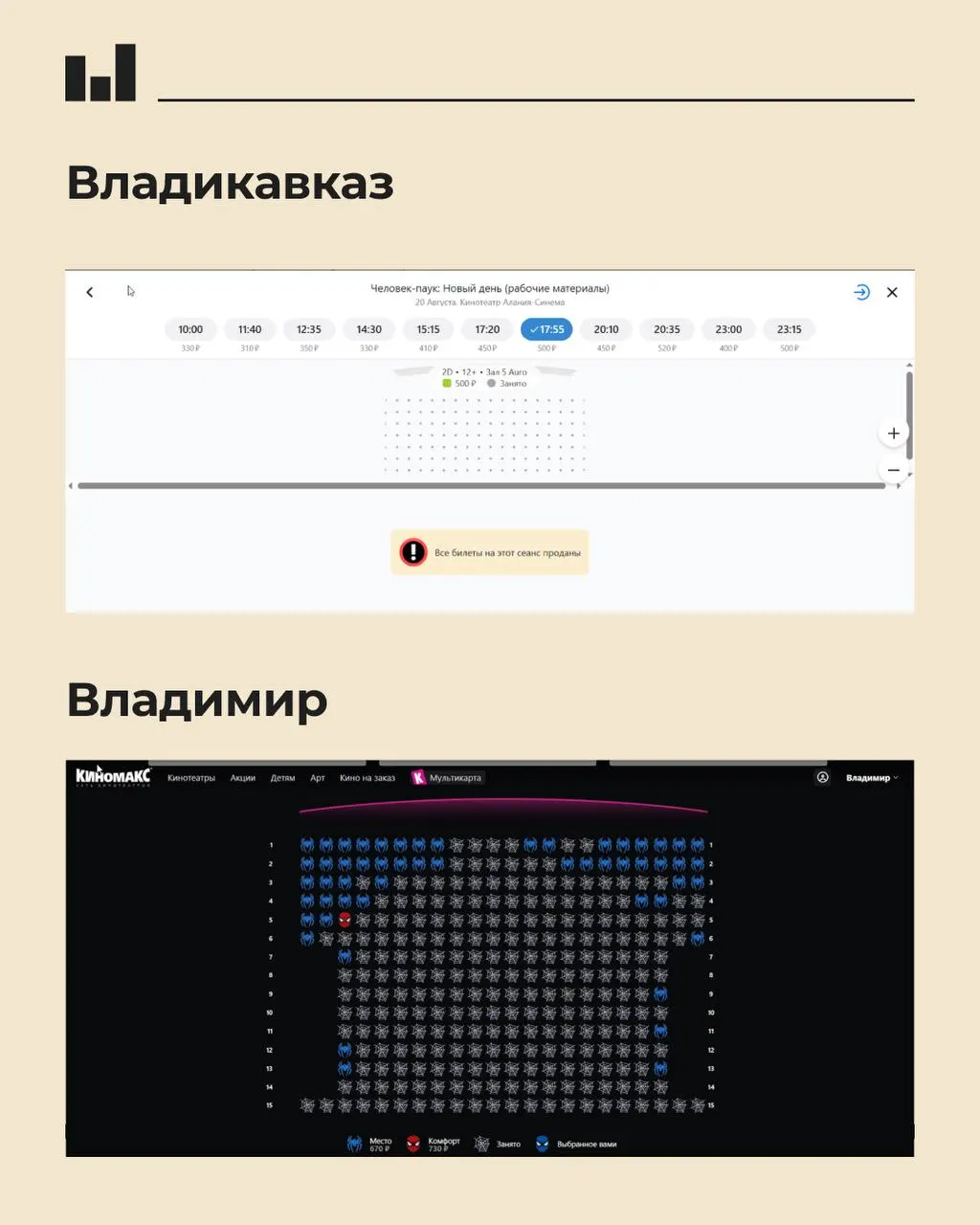 Спрос на билеты достиг рекордных высот: во Владикaвказе билеты раскуплены, кинотеатры добавляют сеансы, и аналогичная тенденция отмечена в нескольких городах.