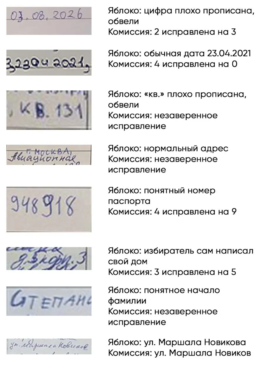 В районе Щукино Москвы отказали в регистрации восьми кандидатов от партии из-за разногласий в документах и спорных формулировок в подписных листах.