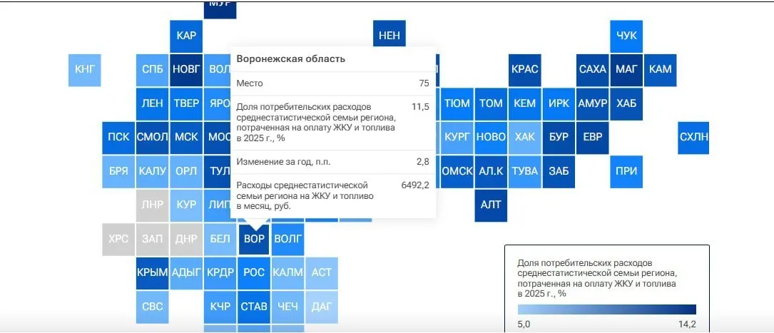 Воронежская область: расходы семей на коммунальные услуги достигли около 6,5 тыс. рублей в месяц в 2025 году; в 2026 году ожидается рост тарифов примерно на 9–10%.