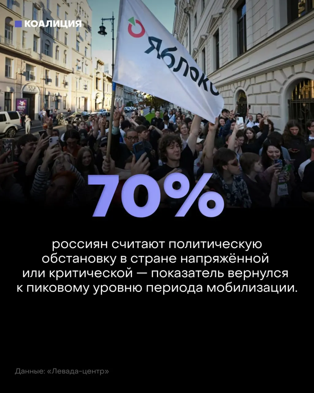 Большинство россиян считает обстановку тревожной и негативной, политическая ситуация воспринимается как напряжённая; растут экономические риски и неопределённость.