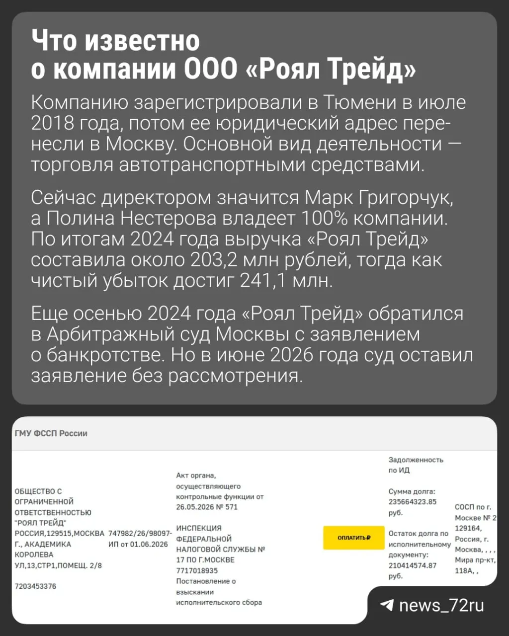 Расследование налоговых долгов ООО «Роял Трейд» на фоне связи с супругой фигуранта уголовного дела о преступной группировке.