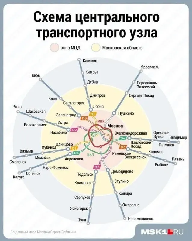 Расширение линий должно улучшить сообщение между Москвой и регионами, но эксперты сомневаются в значительном изменении доступности поездок.