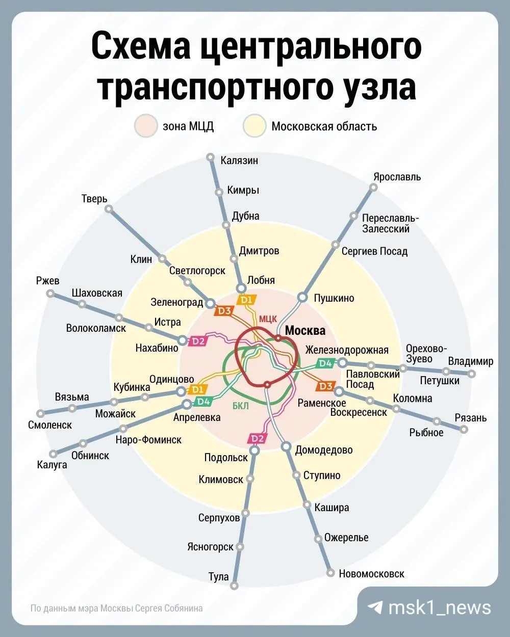 Электропоезд «Иволга» впервые добрался до Тулы в ходе тестирования по МЦД; поездка была без пассажиров и проверялась готовность инфраструктуры к пропуску современных электропоездов.