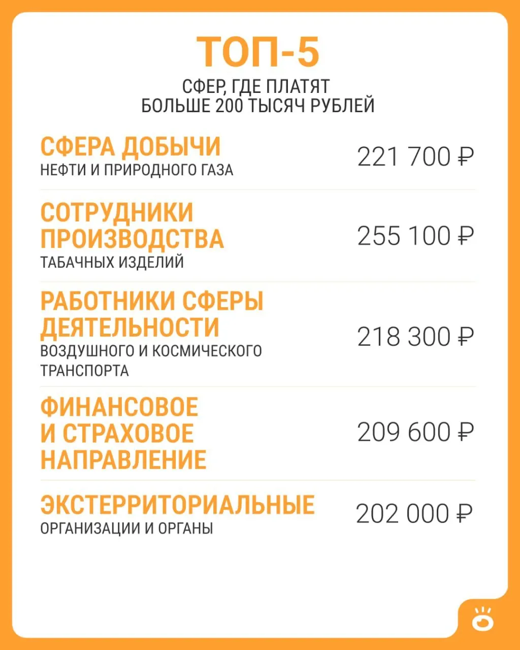 По данным Росстата, средняя зарплата выше 200 тыс. рублей зафиксирована только в нескольких сферах; в июне 2026 года по стране она составила около 114 743 руб.